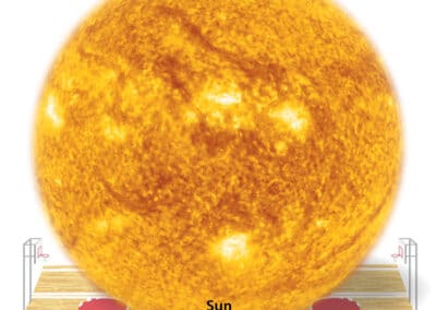 Sun-Earth size comparison 